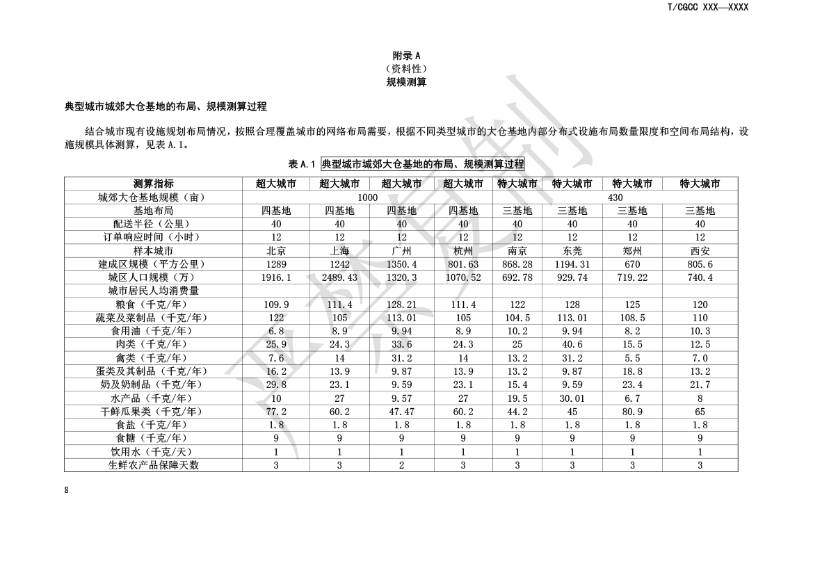 1.城郊大倉基地建設指南（報批）-11.png