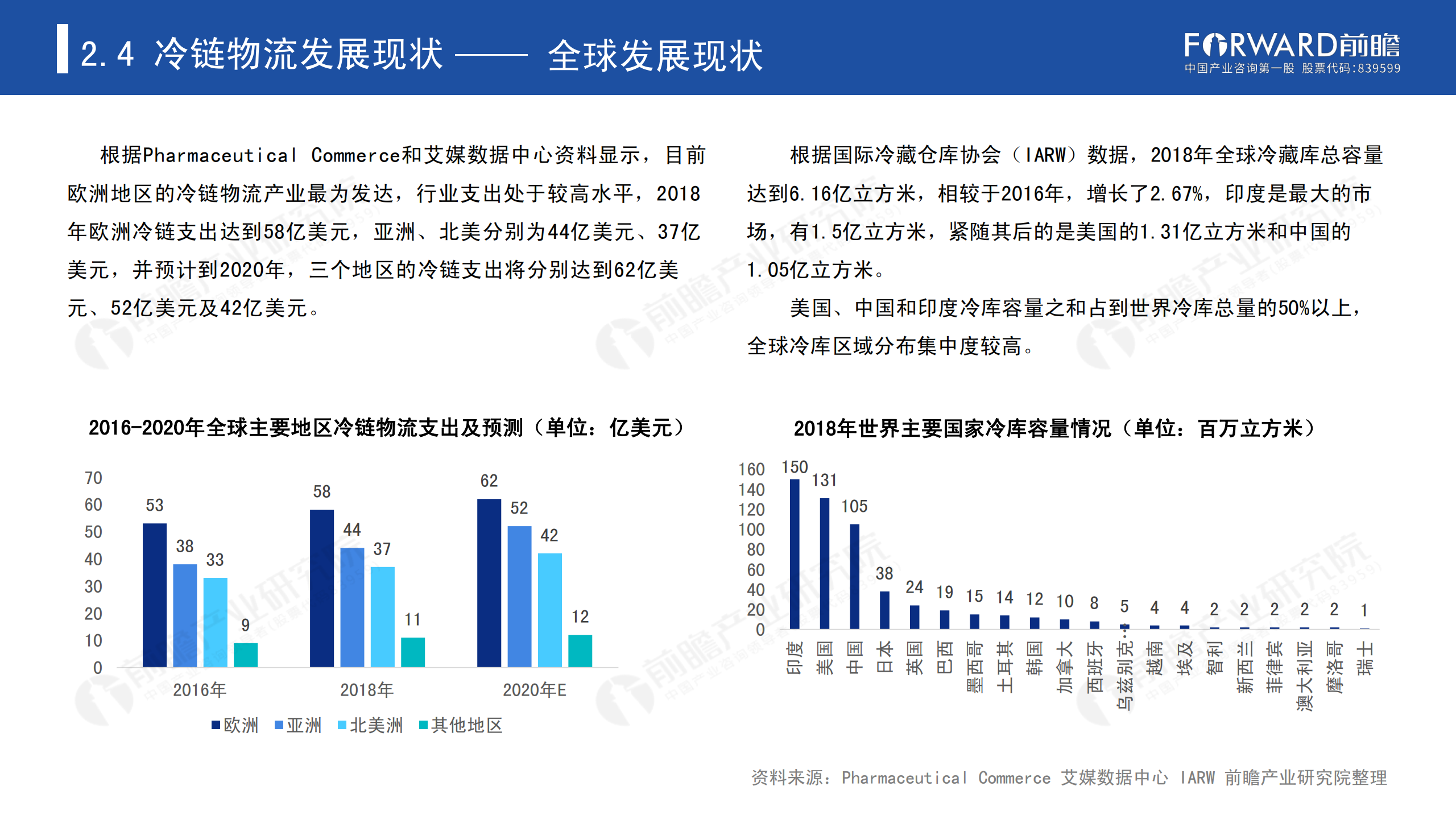 冷鏈物流發(fā)展報(bào)告_14.png