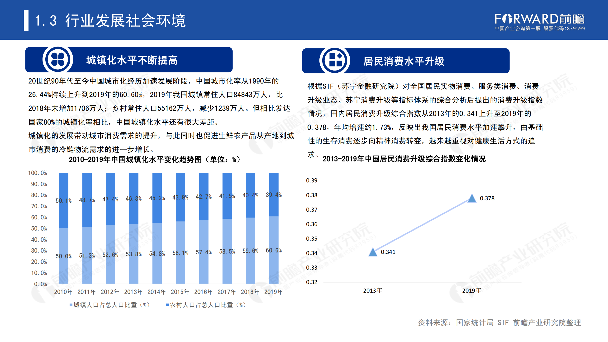 冷鏈物流發(fā)展報(bào)告_06.png