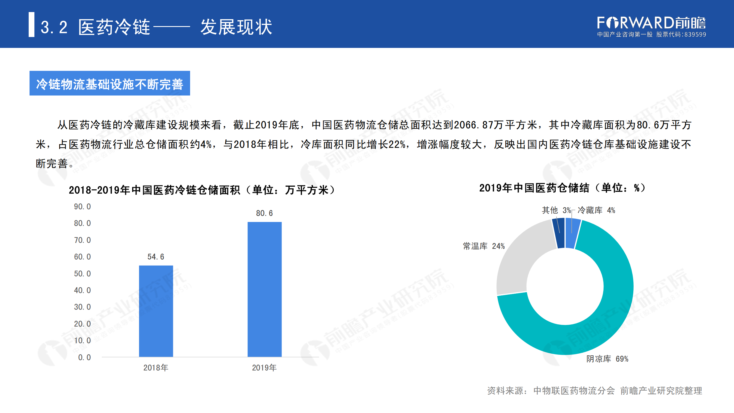 冷鏈物流發(fā)展報(bào)告_41.png