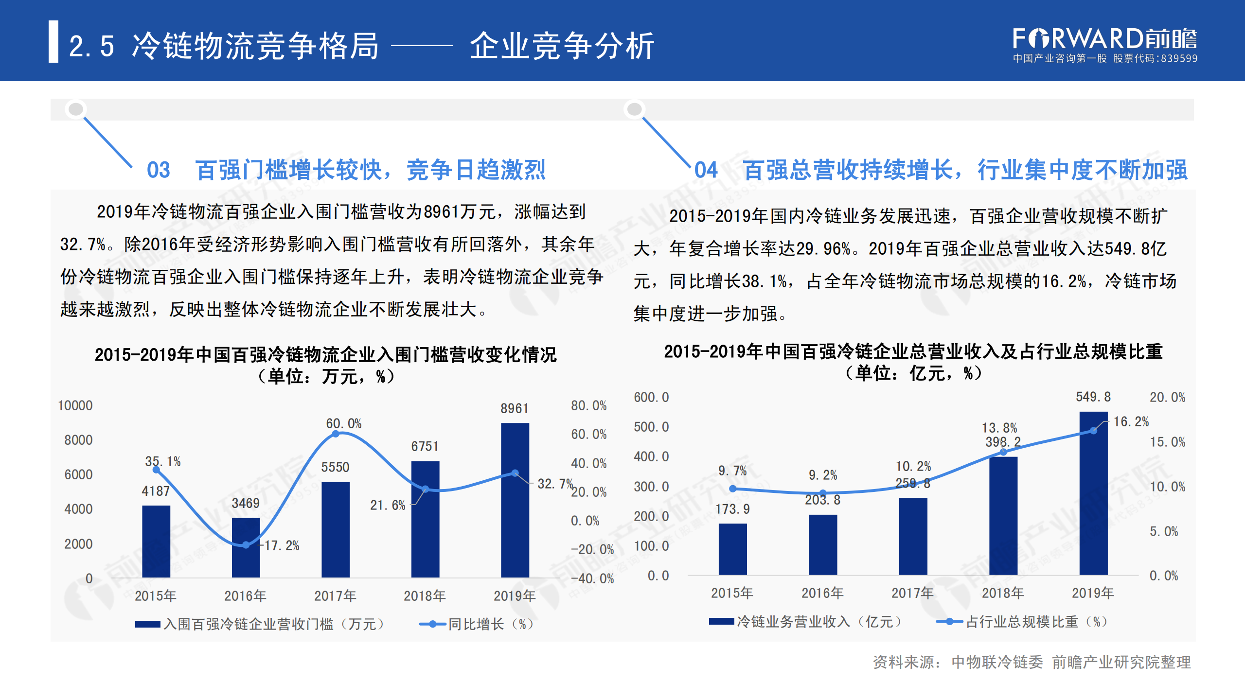 冷鏈物流發(fā)展報(bào)告_27.png