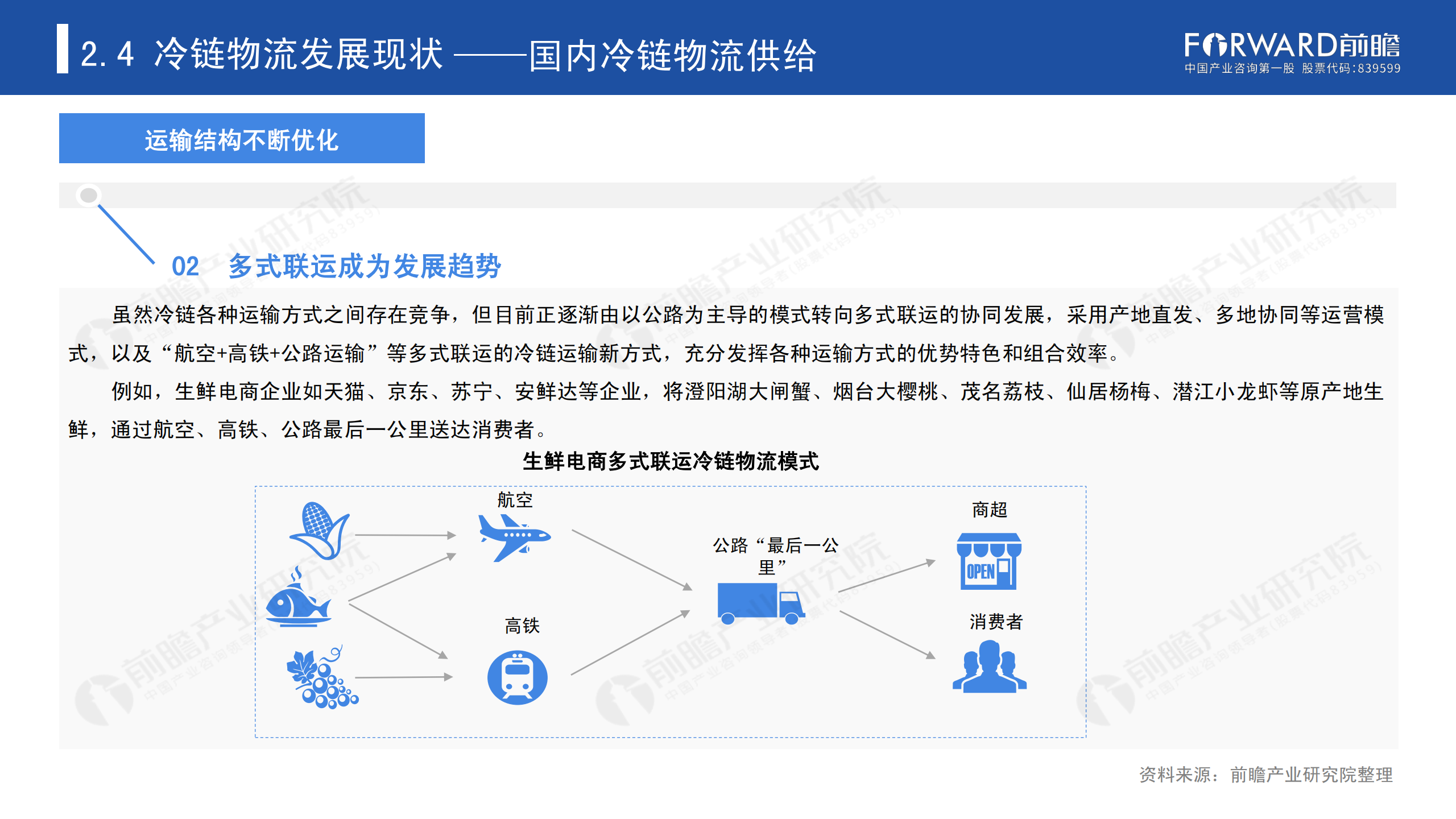 冷鏈物流發(fā)展報(bào)告_22.png