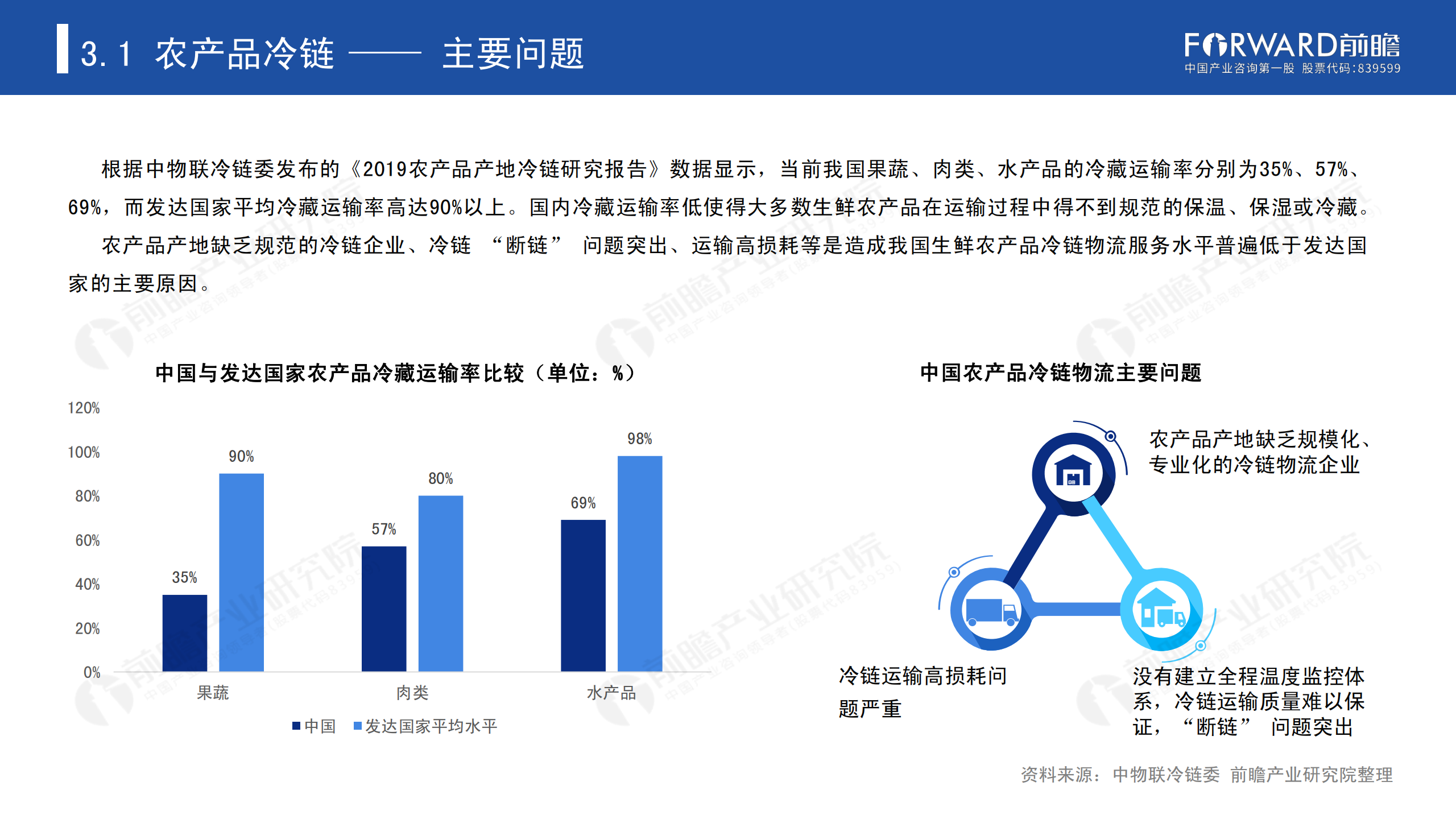 冷鏈物流發(fā)展報(bào)告_35.png