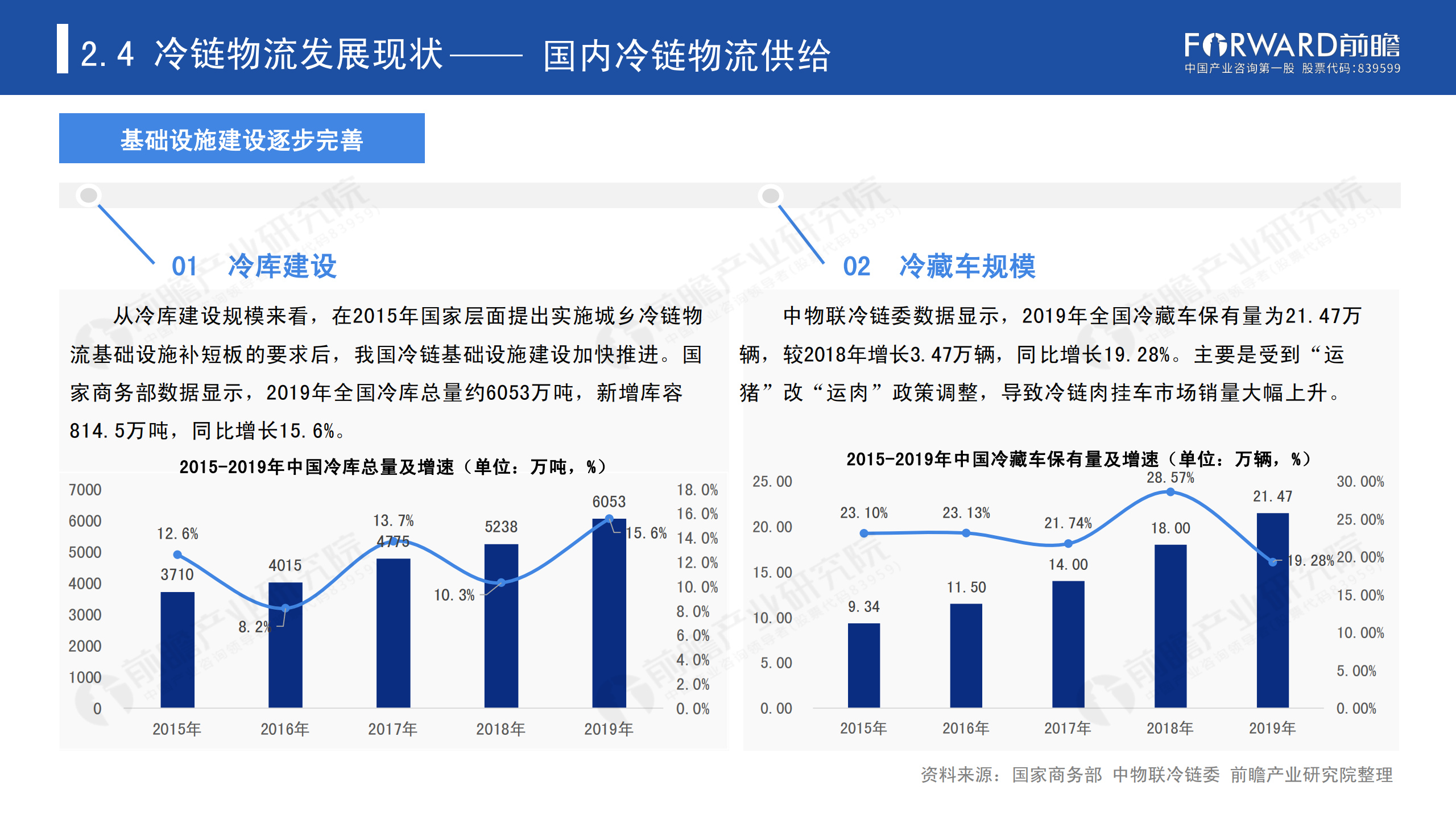 冷鏈物流發(fā)展報(bào)告_17.png