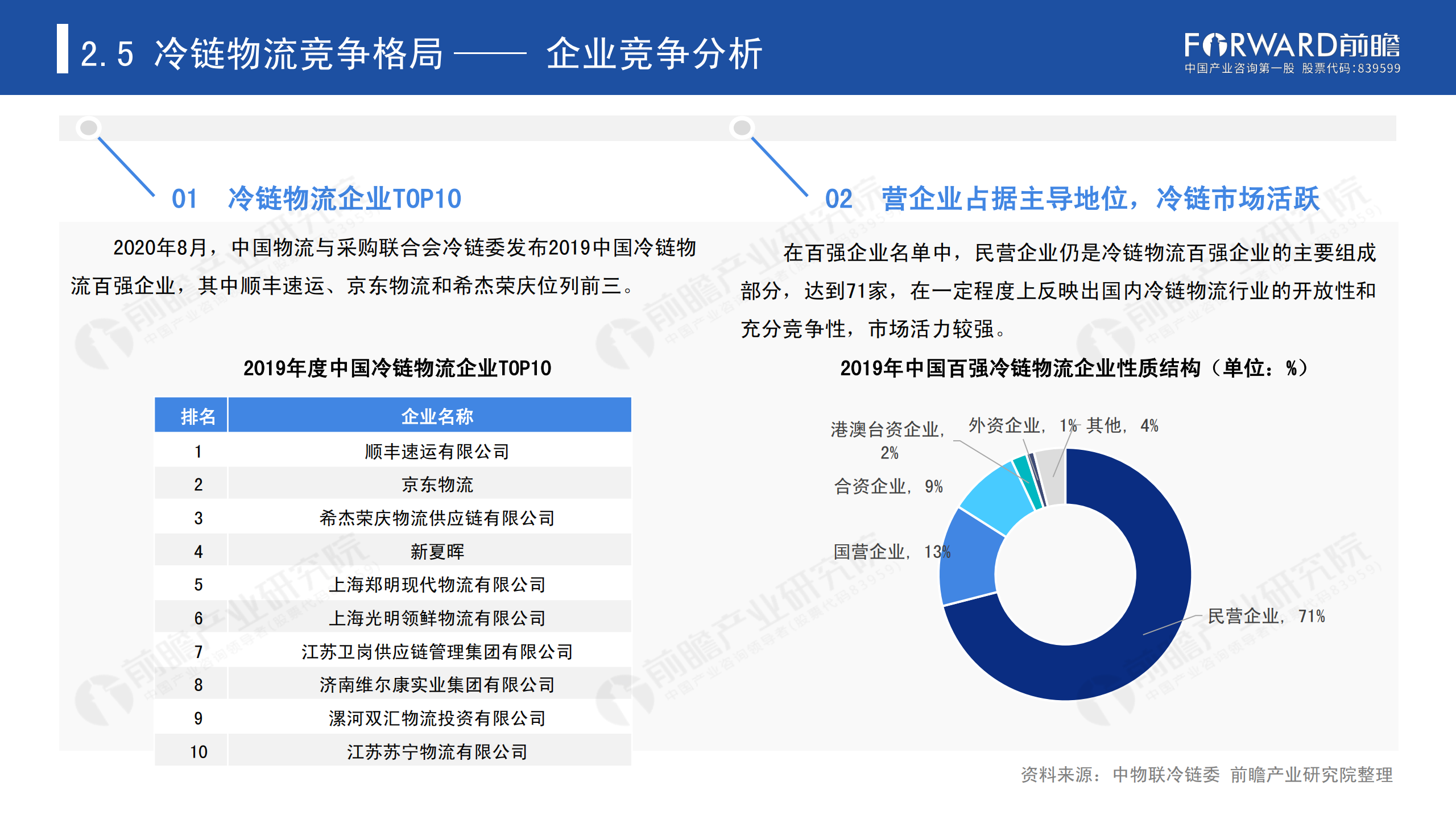 冷鏈物流發(fā)展報(bào)告_26.png