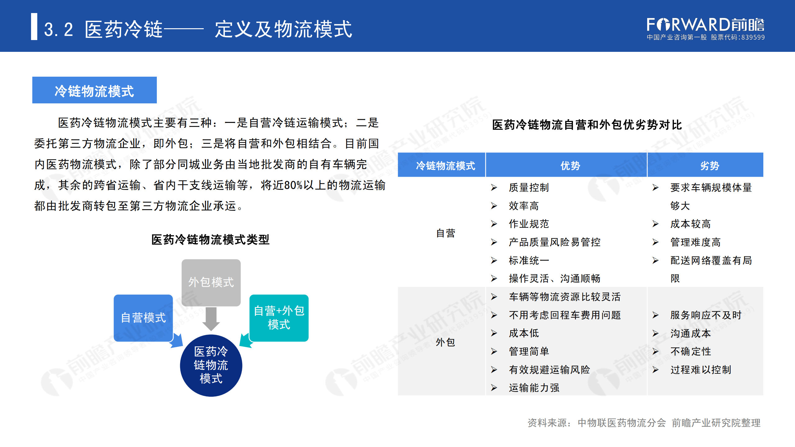 冷鏈物流發(fā)展報(bào)告_38.png