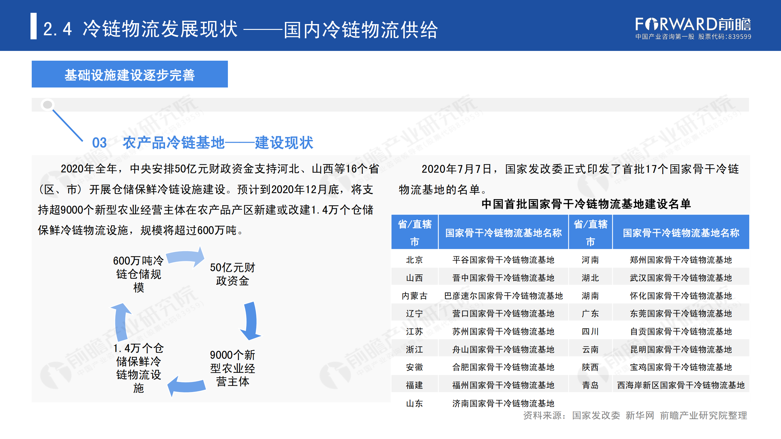 冷鏈物流發(fā)展報(bào)告_19.png