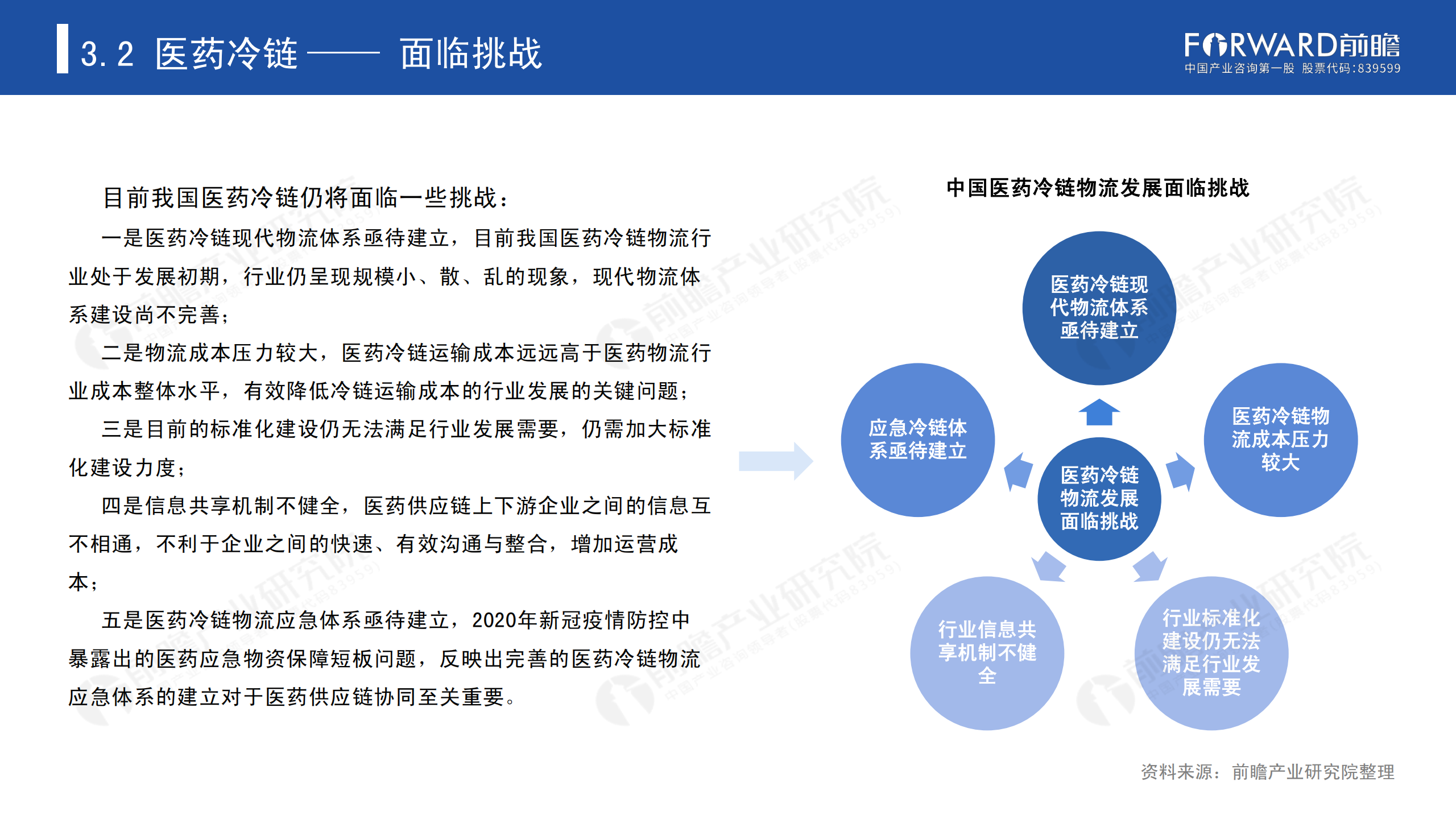 冷鏈物流發(fā)展報(bào)告_43.png