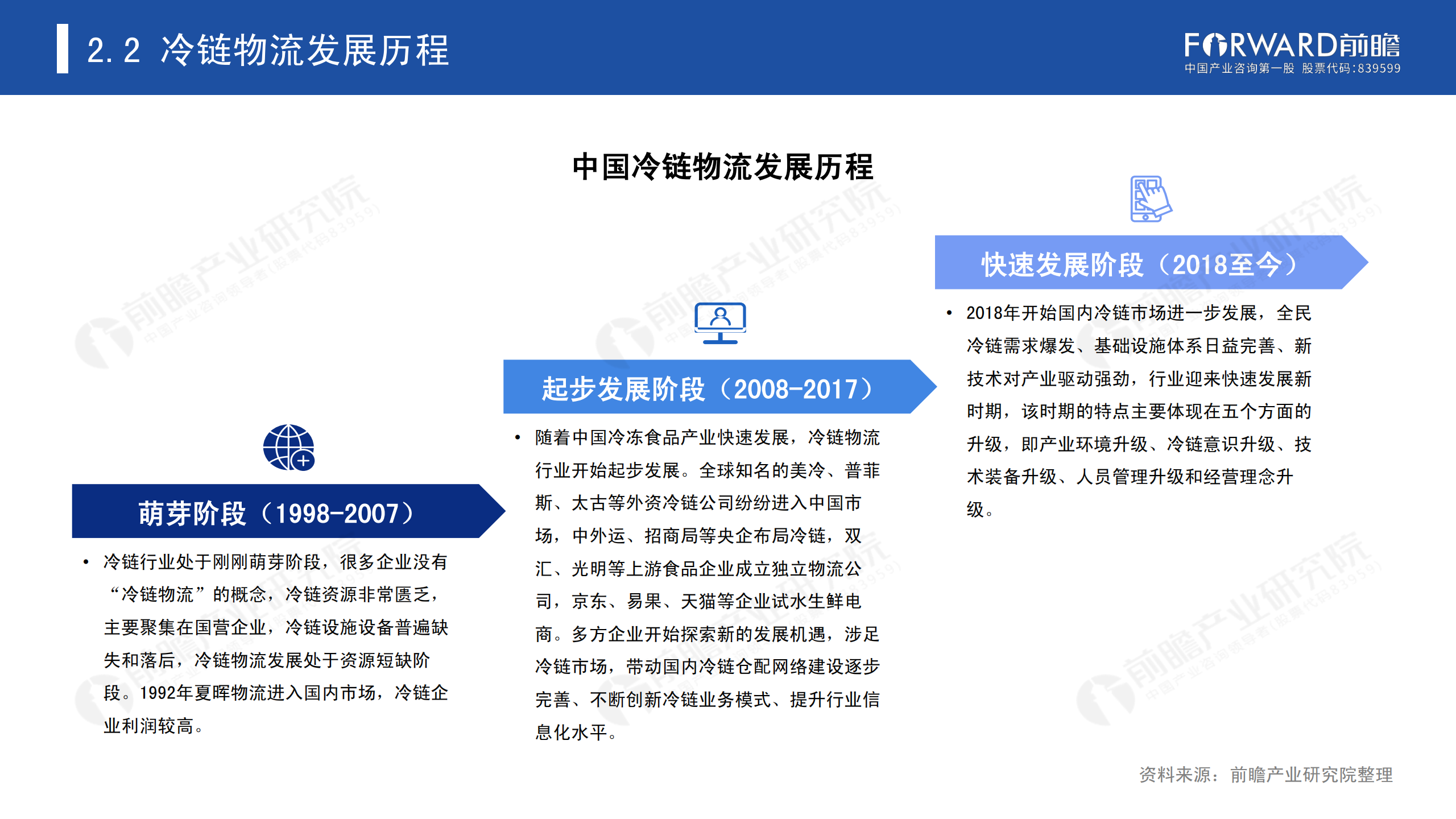 冷鏈物流發(fā)展報(bào)告_12.png