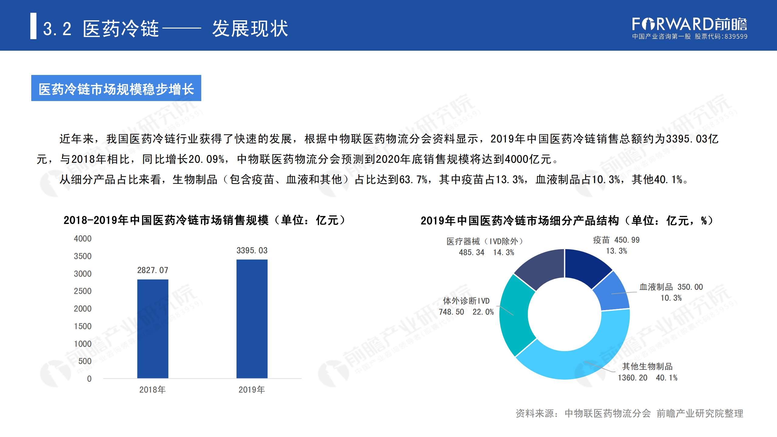 冷鏈物流發(fā)展報(bào)告_39.png