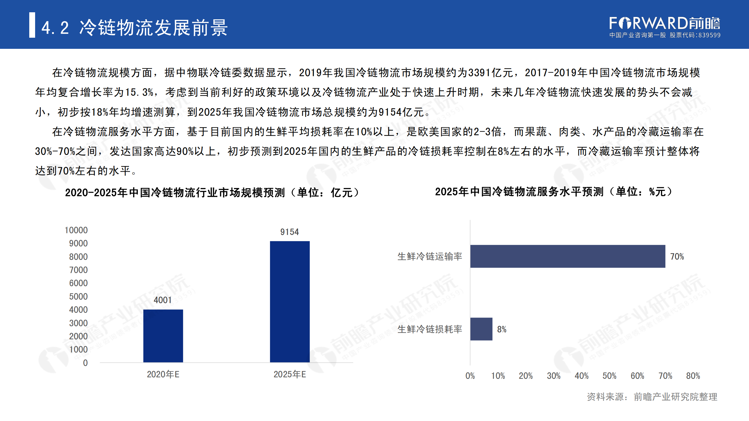 冷鏈物流發(fā)展報(bào)告_47.png