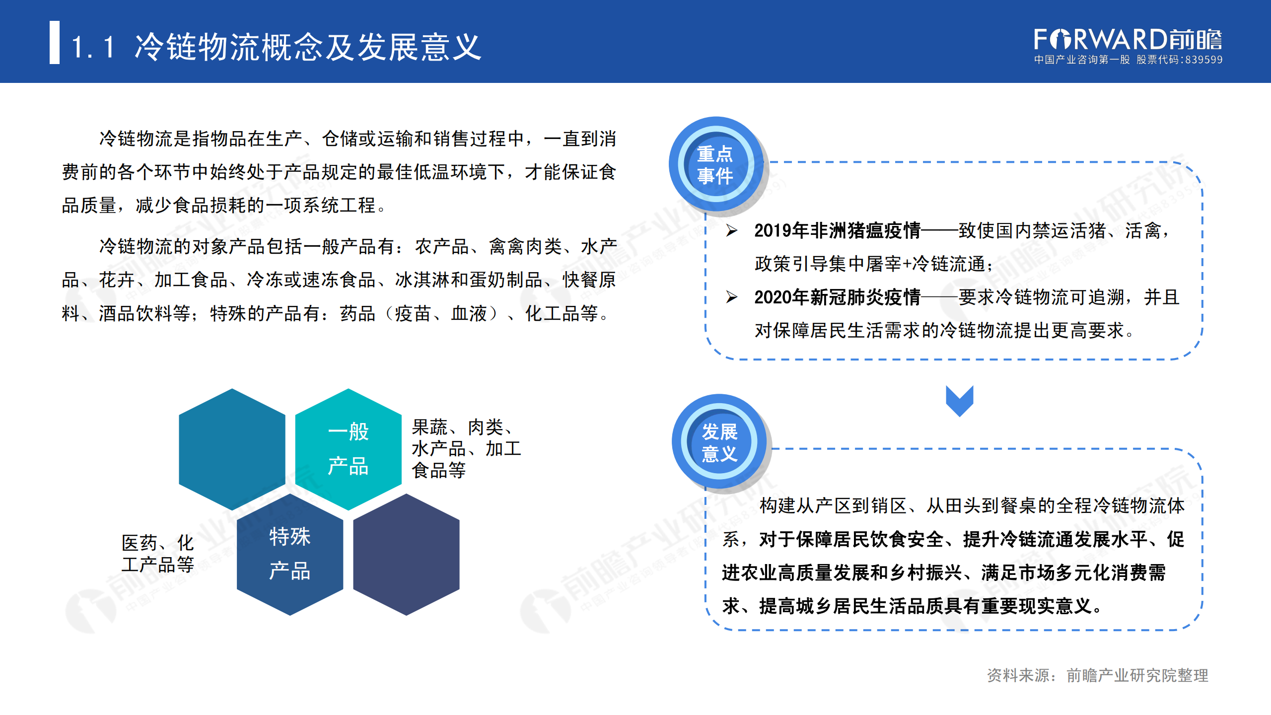 冷鏈物流發(fā)展報(bào)告_03.png
