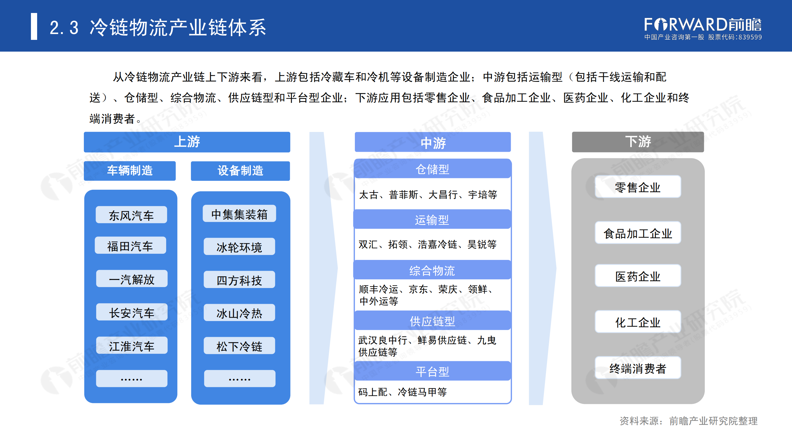 冷鏈物流發(fā)展報(bào)告_13.png