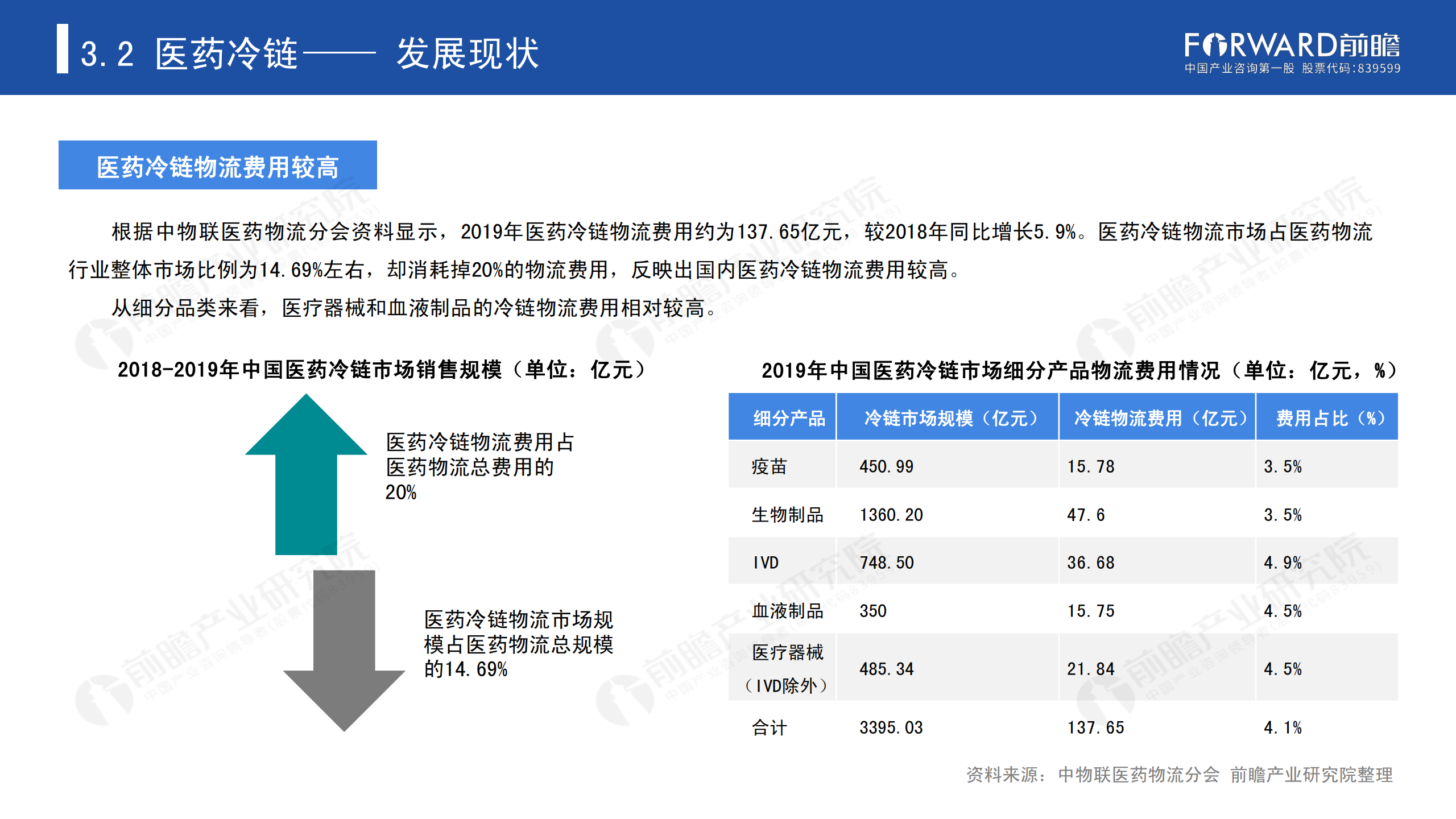 冷鏈物流發(fā)展報(bào)告_40.png