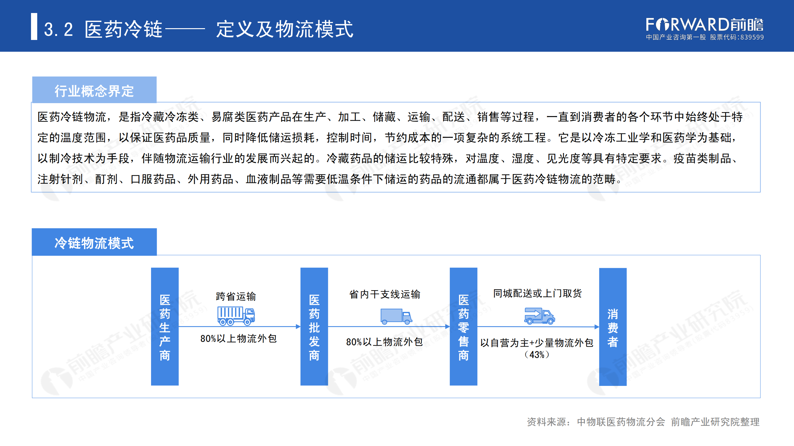 冷鏈物流發(fā)展報(bào)告_37.png
