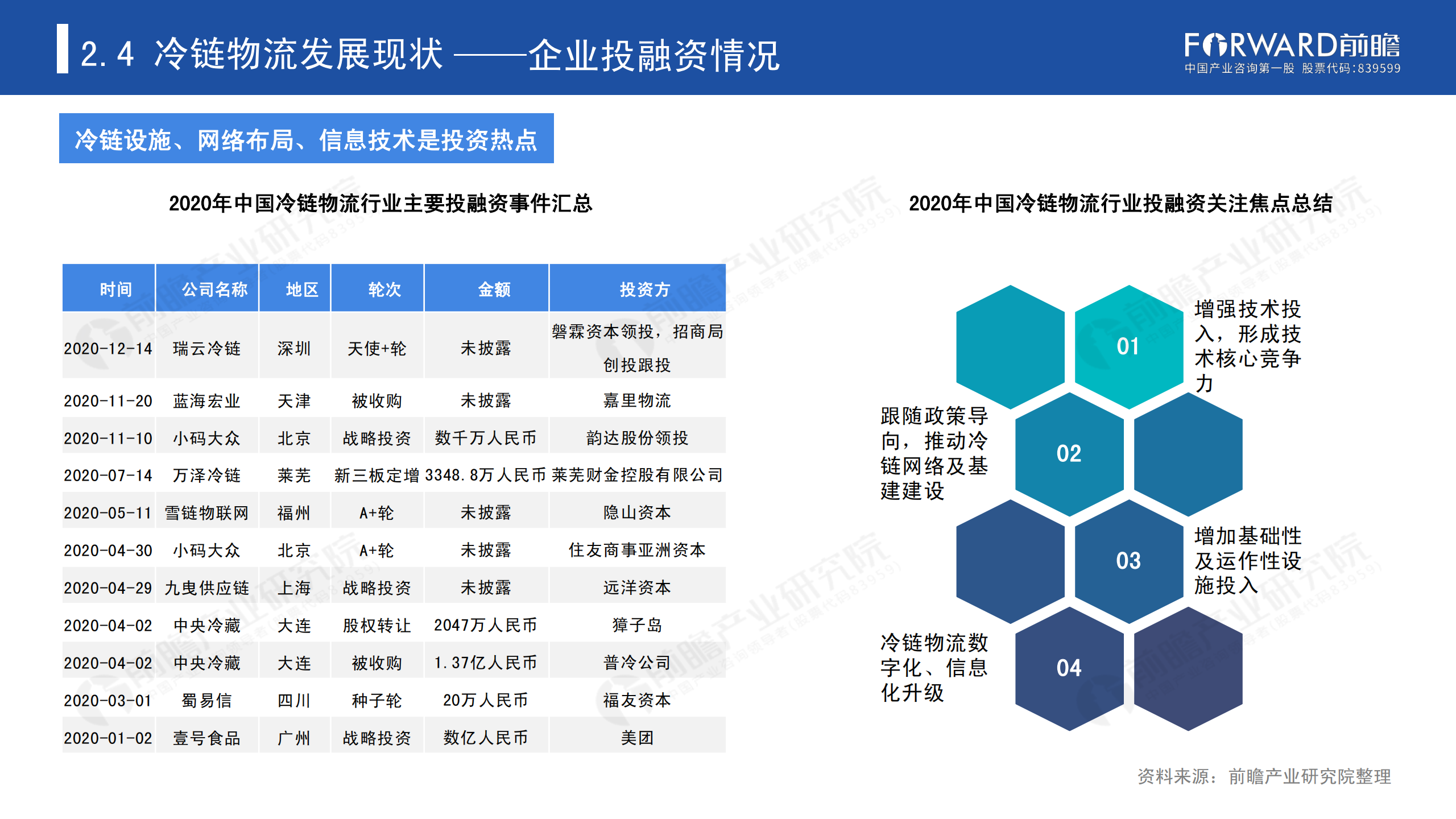 冷鏈物流發(fā)展報(bào)告_24.png