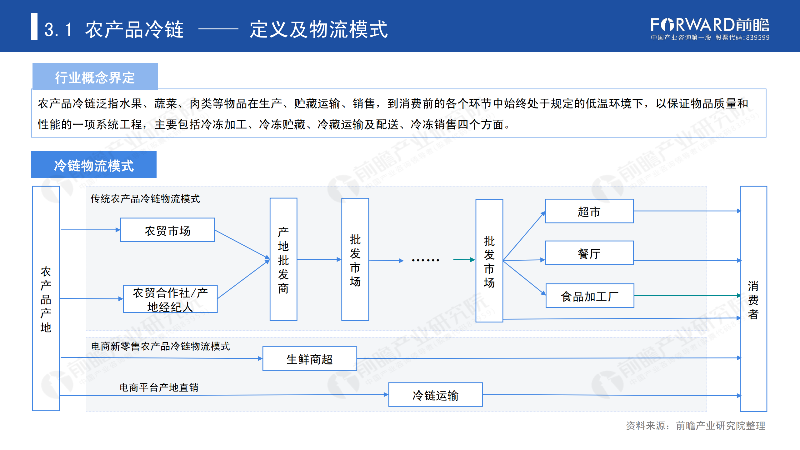 冷鏈物流發(fā)展報(bào)告_33.png