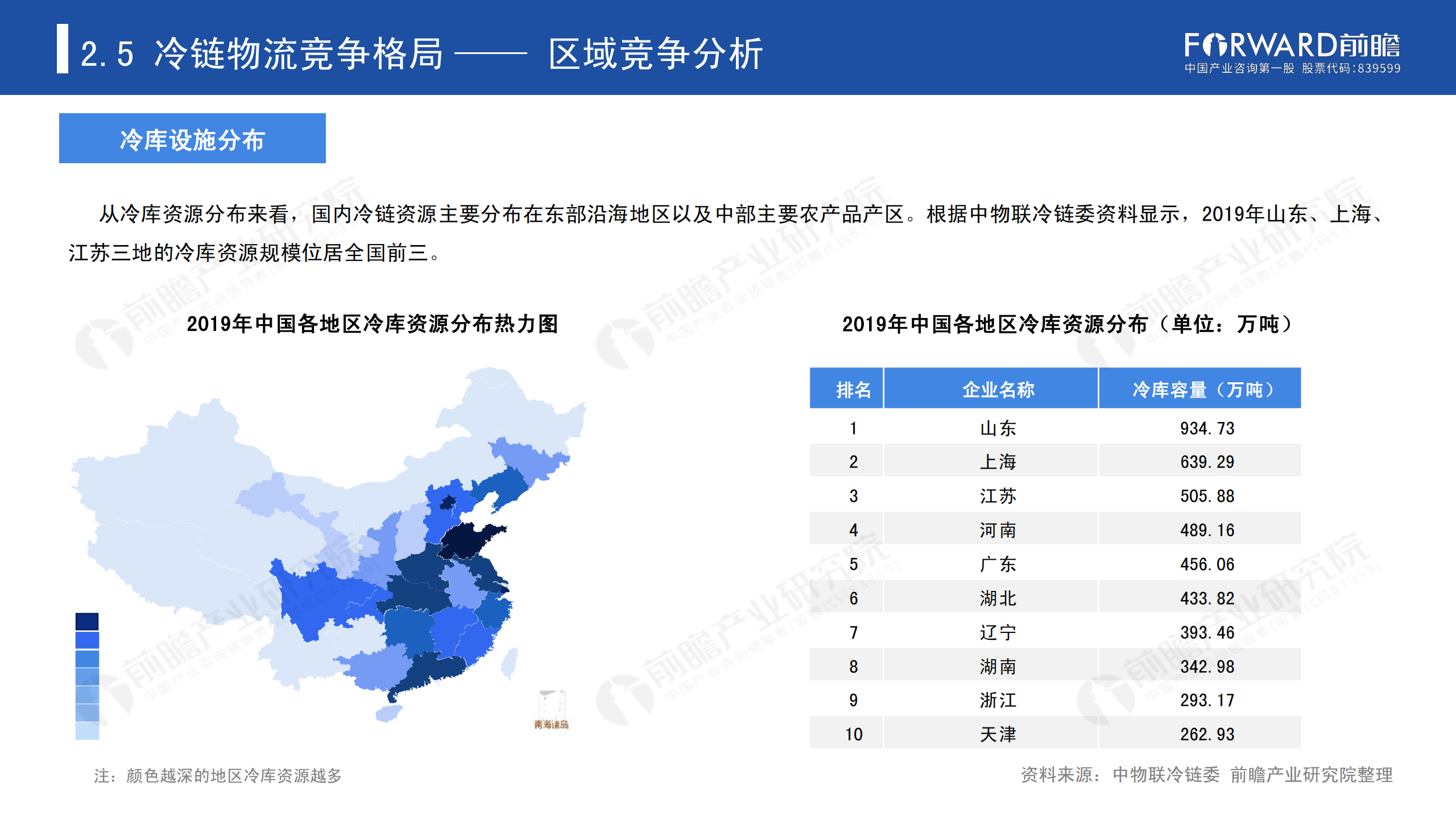 冷鏈物流發(fā)展報(bào)告_29.png