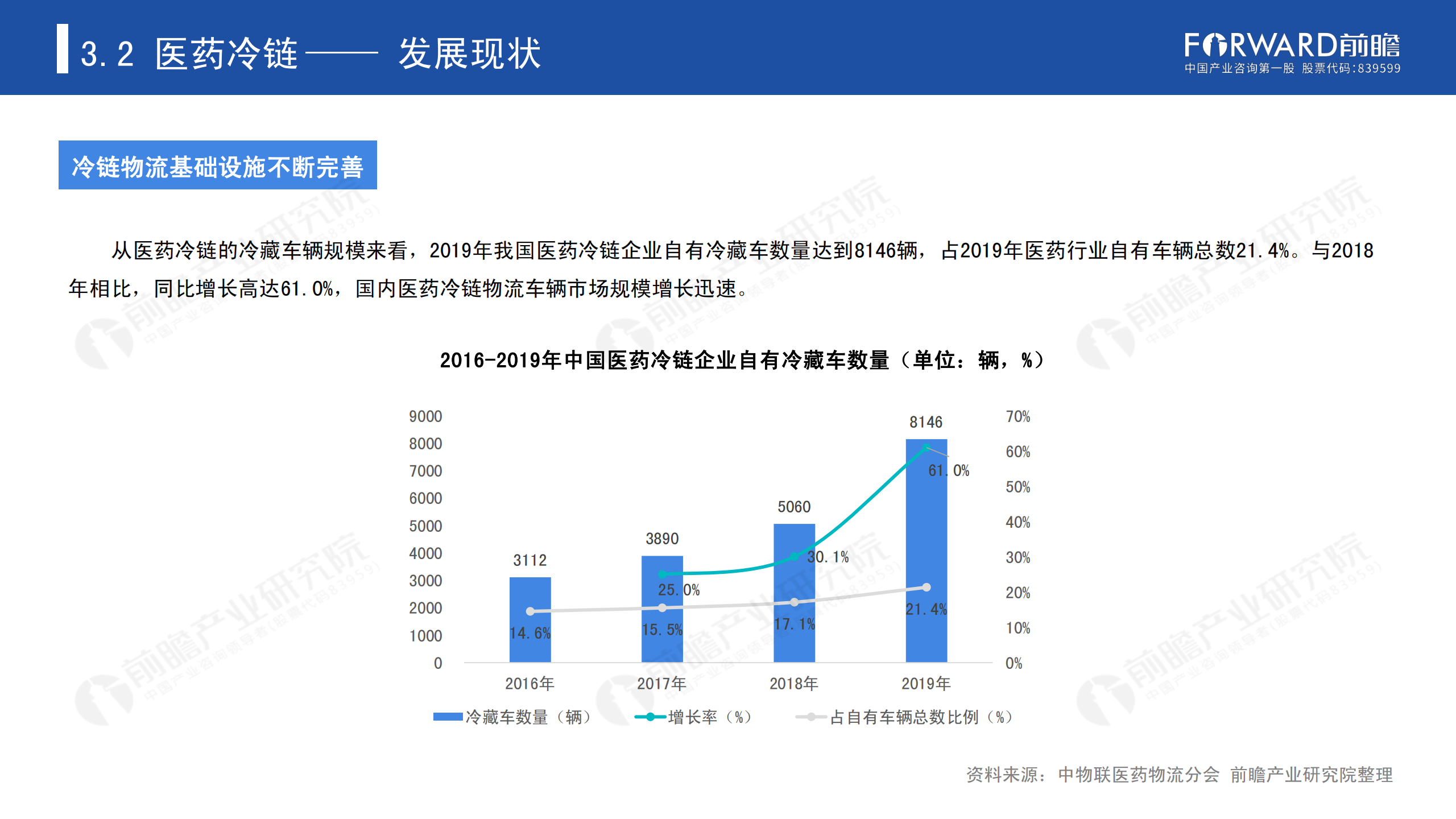 冷鏈物流發(fā)展報(bào)告_42.png