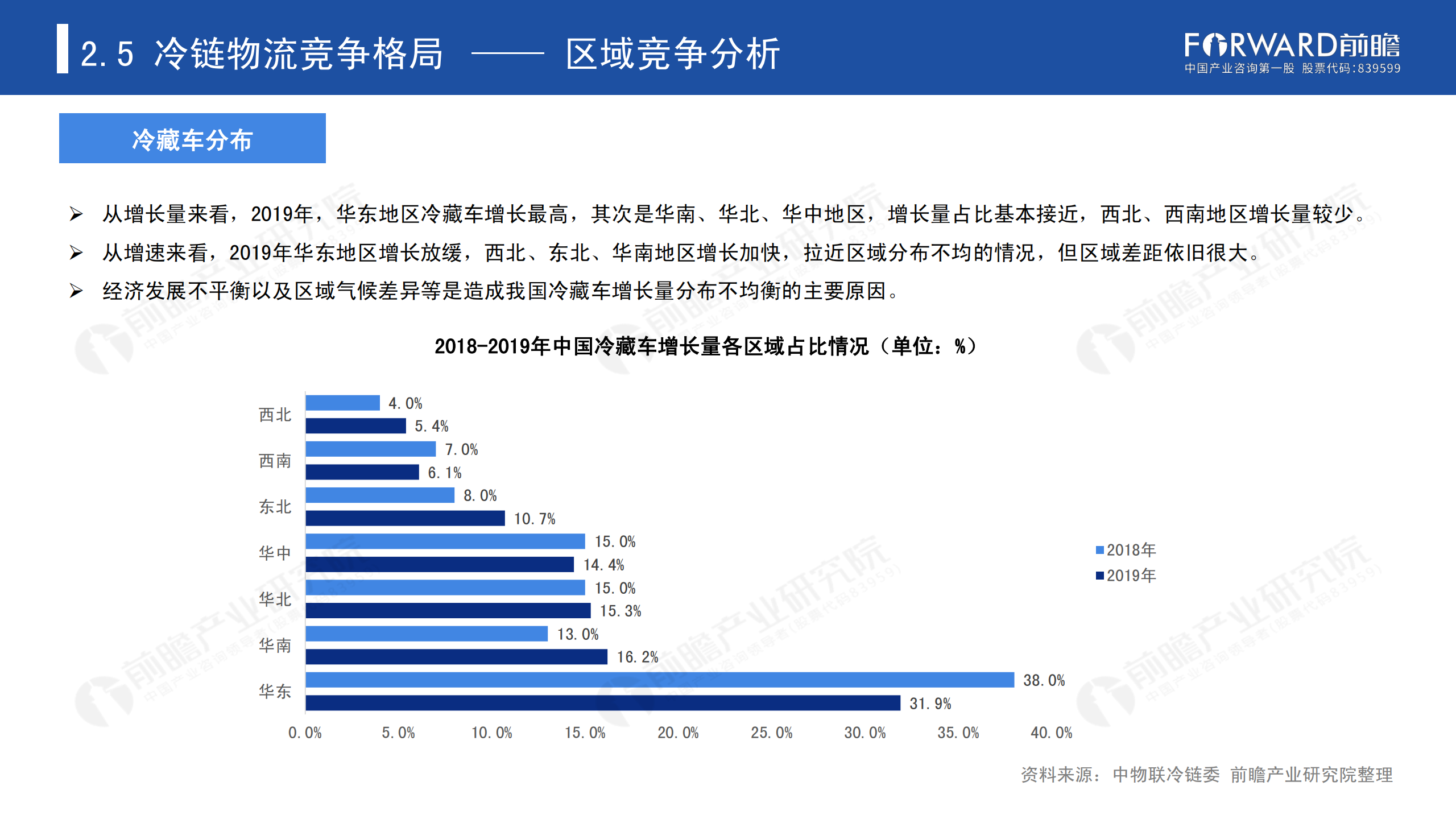 冷鏈物流發(fā)展報(bào)告_30.png