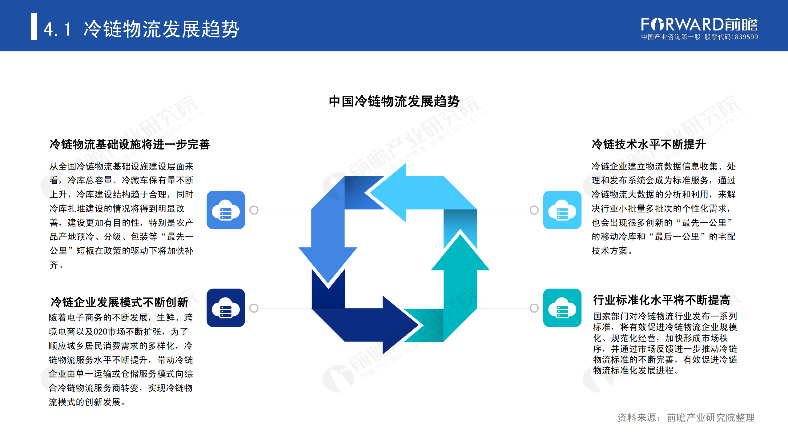 冷鏈物流發(fā)展報(bào)告_46.png