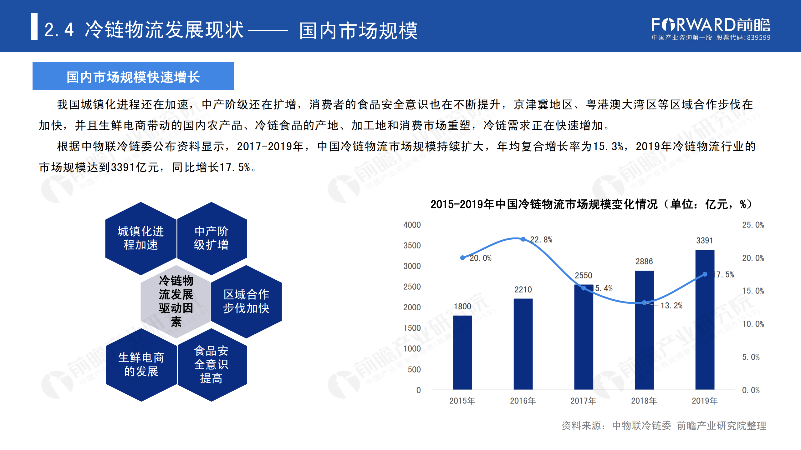 冷鏈物流發(fā)展報(bào)告_16.png