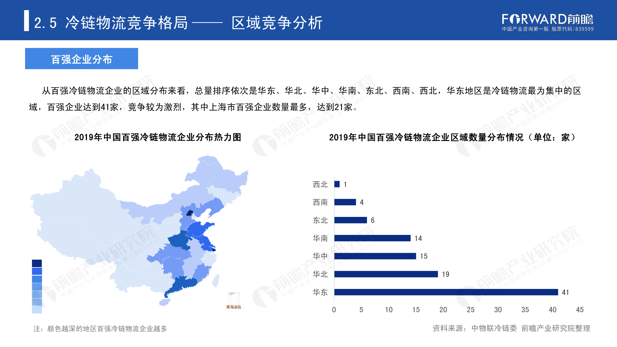 冷鏈物流發(fā)展報(bào)告_28.png