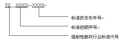 強制性行業(yè)標準編號：.jpg