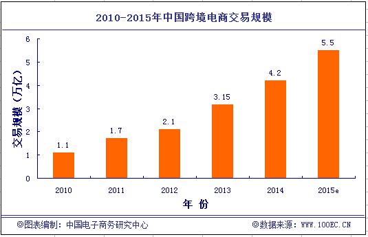 《2014年度中國電子商務市場數(shù)據(jù)監(jiān)測報告》發(fā)布2.jpg