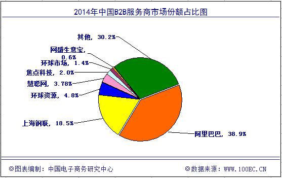 《2014年度中國電子商務市場數(shù)據(jù)監(jiān)測報告》發(fā)布1.jpg