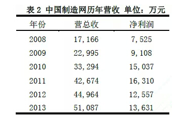 盤點(diǎn)：B2B電子商務(wù)模式的演進(jìn)及趨勢1.jpg