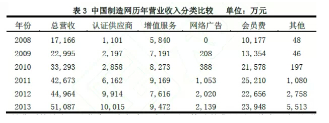 盤點(diǎn)：B2B電子商務(wù)模式的演進(jìn)及趨勢3.jpg