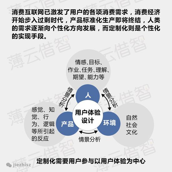 趨勢四：個性化需求.jpg