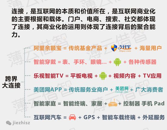 趨勢一：連接與聚合.jpg