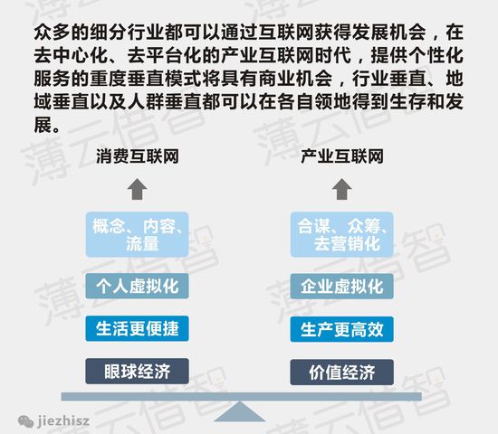 趨勢二：產業(yè)互聯(lián)網(wǎng)化.jpg