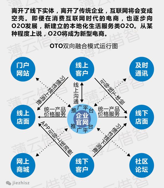 趨勢五：O2O將成為服務互聯(lián)網(wǎng)的主要方式.jpg