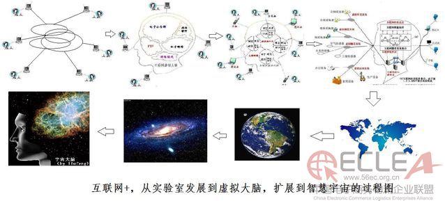 圖解互聯(lián)網(wǎng)+與云計算大數(shù)據(jù)的關(guān)系2.jpg