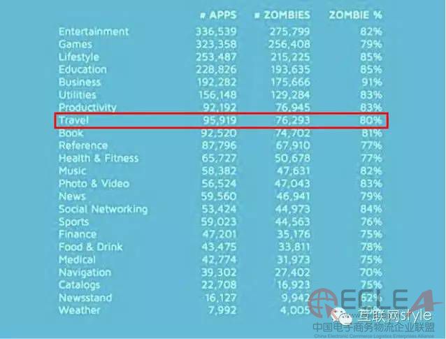 2、線上app陷僵尸困境.jpg