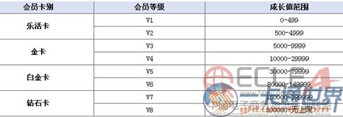 “飛凡卡”4個(gè)卡別.jpg