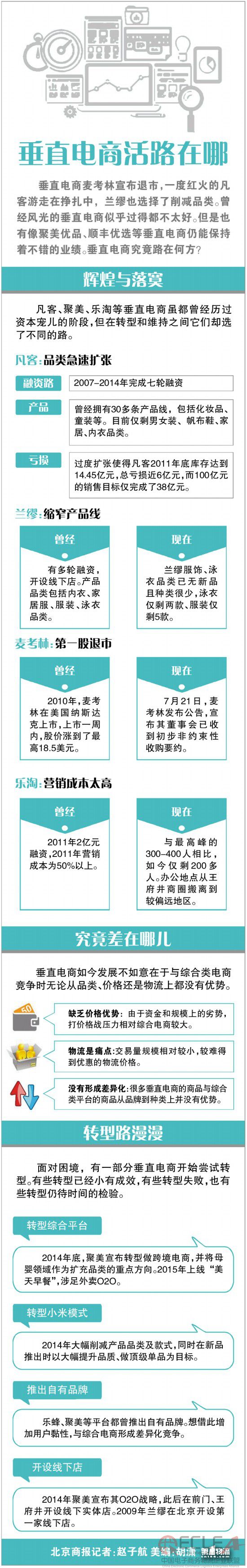 垂直電商活究竟路在何方？（圖）.jpg