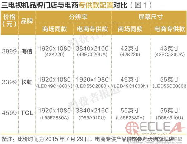 同價不同質(zhì) 天貓京東“專供”商品只是少了試衣間,？1.jpg