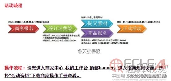 商家注意 2015年天貓雙十一招商海選開(kāi)始.jpg