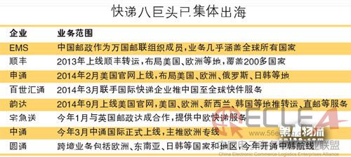 “雙11”加速全球化 本土快遞跨境首考倒計(jì)時(shí).jpg