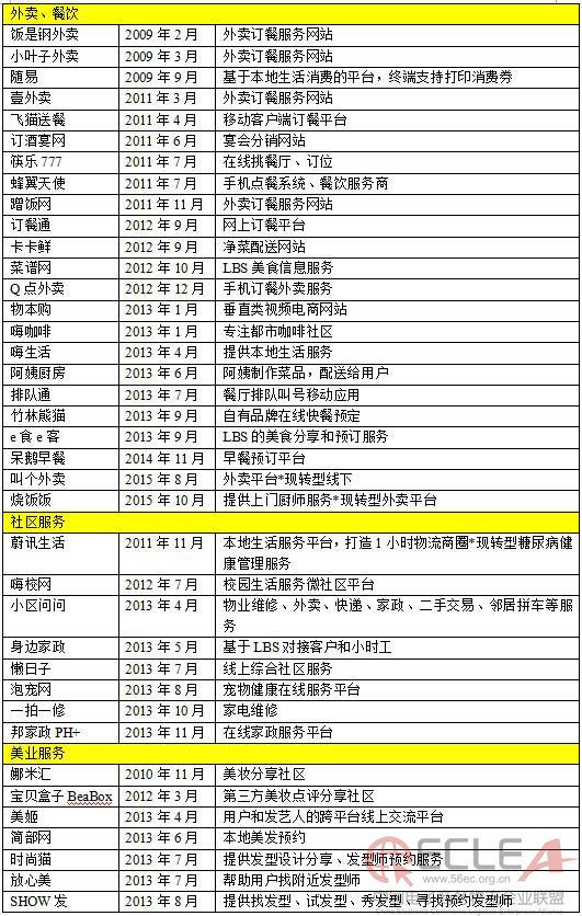 　附：O2O創(chuàng)業(yè)項(xiàng)目死亡名單1.jpg