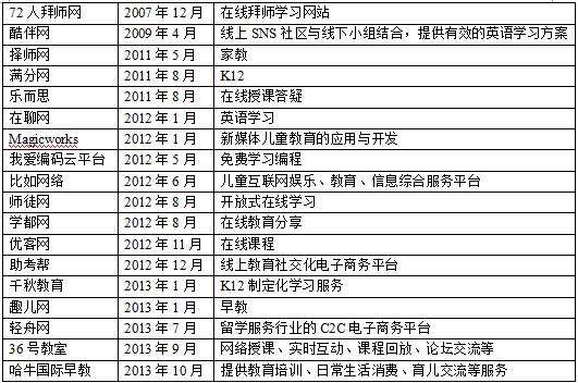 　附：O2O創(chuàng)業(yè)項(xiàng)目死亡名單3.jpg