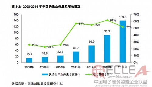 【物流研究】順豐為什么一定要建機(jī)場(chǎng)2 副本.jpg