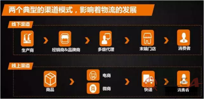行業(yè)供應(yīng)鏈的未來是多級分倉布局.jpg