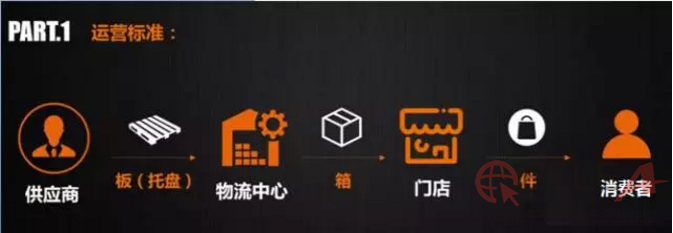 行業(yè)供應(yīng)鏈的未來是多級分倉布局.jpg