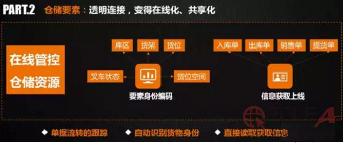 行業(yè)供應(yīng)鏈的未來是多級分倉布局.jpg