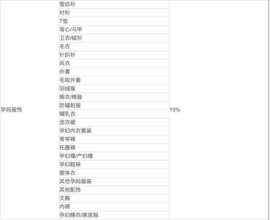 圖為：貝貝網(wǎng)平臺技術(shù)服務(wù)費率詳情.jpg